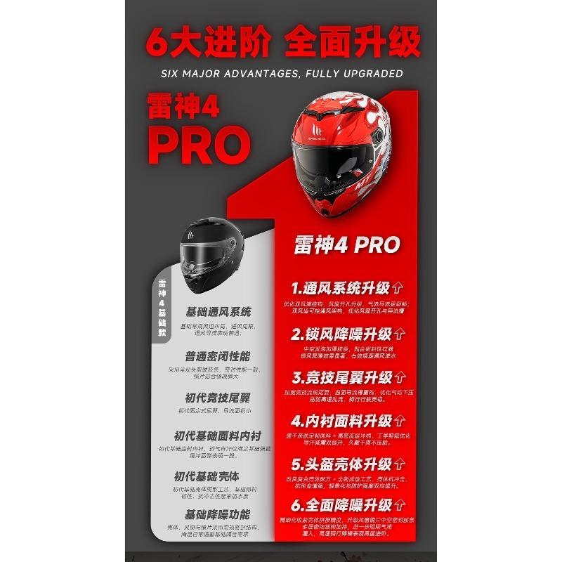 خوذة دراجات نارية جديدة MT Thu - مراجعة Dual Visor Motorcycle Racing Helmet وسعره