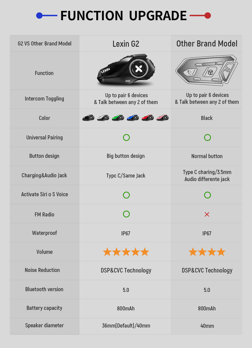 سماعات لاسلكية للدراجات الناري - مراجعة Universal Motorcycle Helmet Intercom Headset وسعره